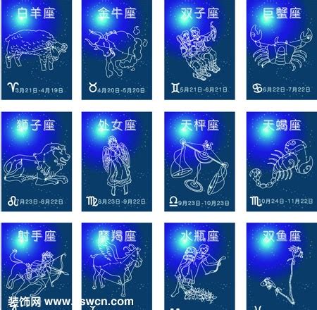 最特別的星座|公開12星座的「隱藏性格與特質」：金牛愛刺激、雙魚。